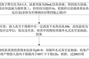 Ni-Mg-Al類水滑石及其制備方法和應(yīng)用