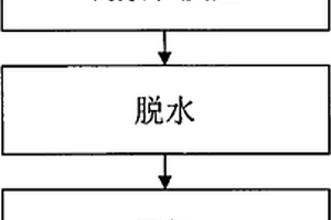 利用黃姜淀粉制備酯化淀粉的加工工藝