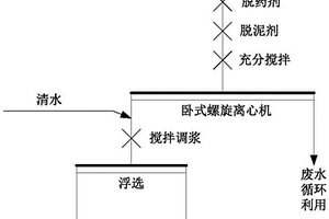 用于選礦浮選的脫水脫藥脫泥工藝