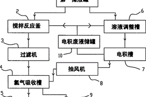 用鹽酸含銅廢液制備氯化鐵、電積銅和銅粉的方法及系統(tǒng)