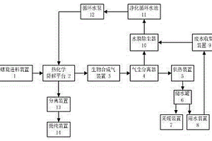 生物質(zhì)能源氣化供熱系統(tǒng)