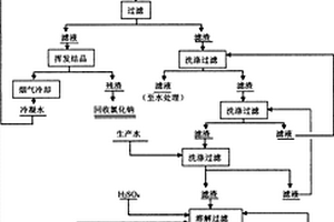 從酸性蝕刻液中回收銅以及稀鹽酸的方法