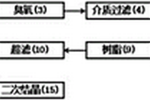 中水零排放處理方法及裝置