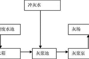 用粉煤灰處理電廠鍋爐酸洗檸檬酸廢液的方法