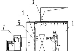 干式噴漆室