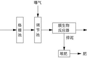 無機(jī)陶瓷膜過濾式生活污水的處理方法