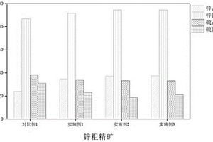 強(qiáng)化閃鋅礦、鐵閃鋅礦銅活化浮選的方法