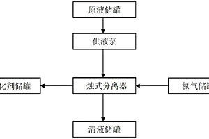 催化劑分離裝置及回收方法