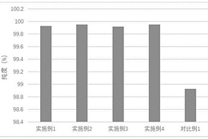 高純度L-纈氨酸及其制備方法和其應(yīng)用