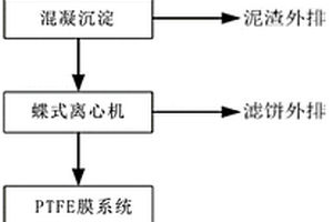 榨菜腌制頭鹽水處理方法