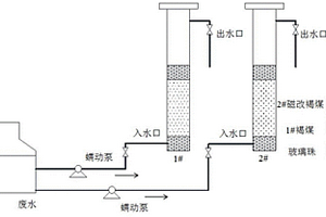 磁改性褐煤吸附材料及其制備方法和應(yīng)用