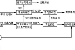 廢漆渣減量干化工藝方法及其設(shè)備