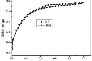 堿木質(zhì)素為原料制備高比表面積活性炭的方法