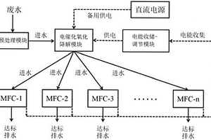 自持型電催化氧化-微生物燃料電池耦合系統(tǒng)及其應(yīng)用