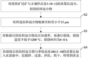 重金屬與有機(jī)物復(fù)合污水凈化劑的制備方法及應(yīng)用