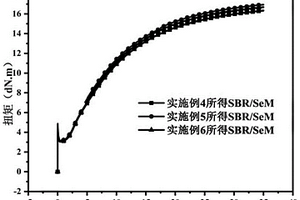 橡膠促進劑硒代苯并噻唑及其制備方法與應(yīng)用