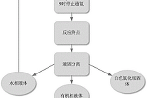 O,O＇-二甲基硫代磷酰胺的制備方法