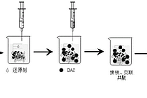 水凝膠及其制備方法和應(yīng)用