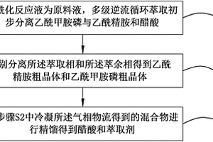 萃取分離?；磻褐幸阴＞返姆椒?>						
					</div></a>
					<div   id=