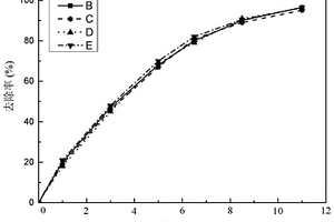 亞氨基二乙酸改性MnO<Sub>2</Sub>/鈦酸鹽納米線-含氫硅氧烷基干凝膠及其制備方法