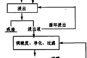 從石煤中提取釩的方法