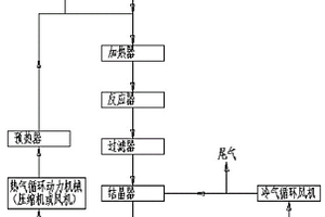 三聚氰胺生產(chǎn)雙氰胺系統(tǒng)及工藝