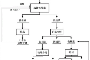 廢舊金剛石刀頭資源化處理方法