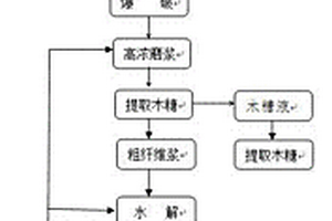 油菜秸稈資源化全質(zhì)利用方法