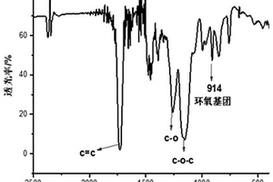 聚合物吸附劑及其制備方法與應(yīng)用