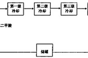 精對苯二甲酸薄膜蒸發(fā)器殘渣無污染處理工藝