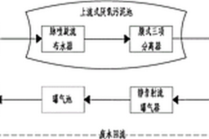 廢、污水處理系統(tǒng)