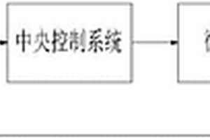 紫外光化學(xué)水處理裝置中的光源智能調(diào)控系統(tǒng)