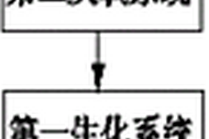 組合式定制污水處理系統(tǒng)