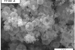 CdIn<sub>2</sub>S<sub>4</sub>納米點(diǎn)雜化TiO<sub>2</sub>空心球復(fù)合光催化劑及其制備方法和用途