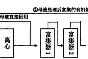 N-苯胺基乙腈的制備工藝