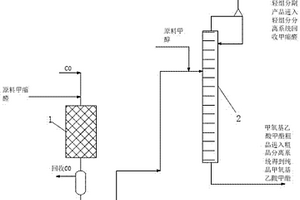 甲氧基乙酸甲酯的連續(xù)合成方法