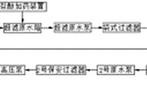 污水深度處理再回收利用系統(tǒng)