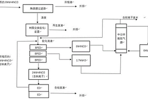 硝酸銨交換分子篩產(chǎn)出廢液的回收系統(tǒng)及方法