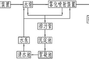 鍋爐煙氣處理系統(tǒng)