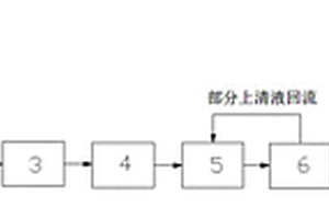 黑臭水A/O正滲透處理系統(tǒng)及處理工藝