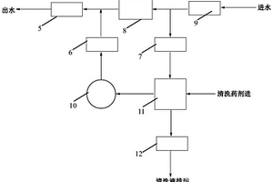 自動(dòng)在線清洗的中壓紫外殺菌系統(tǒng)及運(yùn)行工藝