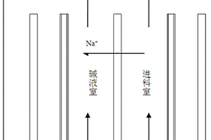 低溫煤焦油酚鈉鹽的分解方法