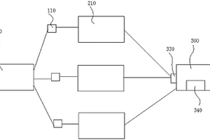 應用于MTO裝置水系統(tǒng)的凈化系統(tǒng)及凈化工藝