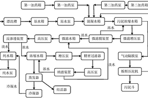 三價(jià)鉻鈍化電鍍漂洗水處理方法