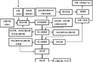 合成乙酸乙酯的工藝方法