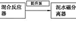 泥水分離系統(tǒng)