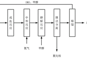 微分環(huán)流連續(xù)化生產(chǎn)原乙酸三甲酯的方法