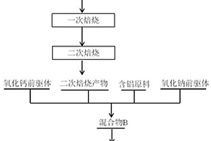 鋁電解廢炭材料的回收方法