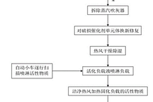 在線半干法再生SCR脫硝催化劑方法