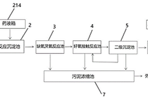 污水深度處理設(shè)備